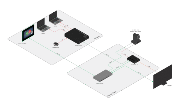 Atlona Room Kit: Pre-Configured Medium Conference Room System with Control, PTZ camera, USB extension, and room audio