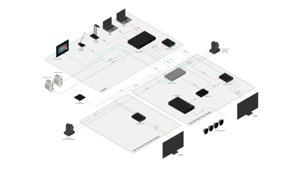 Atlona Room Kit: Pre-Configured Dual Display Training Room System with Control, PTZ camera, USB extension, and room audio